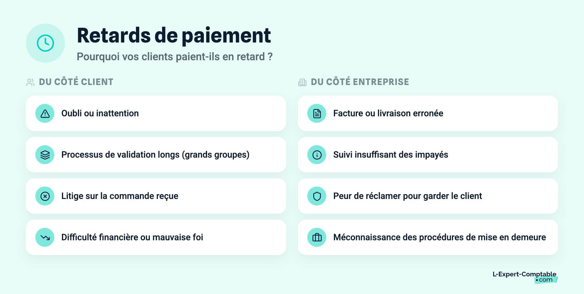 Retards de paiement